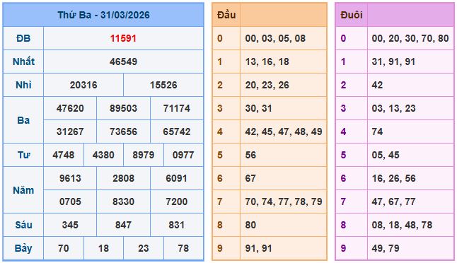 Dự đoán xsmb ngày 1-4-2026