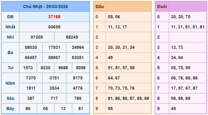 Dự đoán xsmb ngày 30-3-2026
