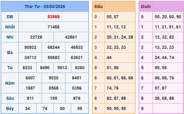 Dự đoán xsmb ngày 26-3-2026