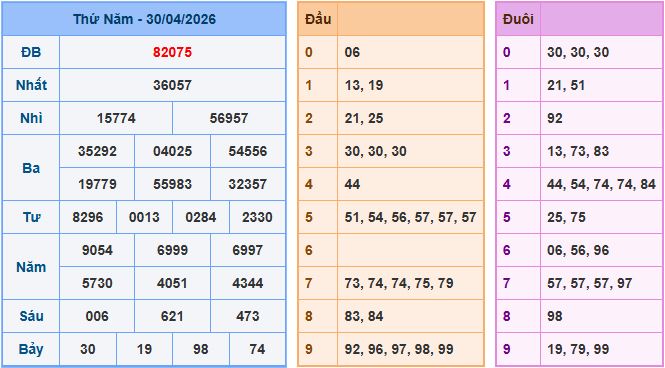Dự đoán xsmb ngày 1-5-2026