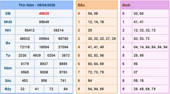 Dự đoán xsmb ngày 10-4-2026