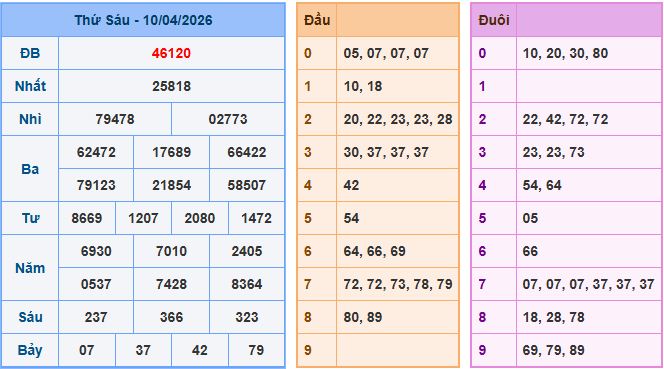 Dự đoán xsmb ngày 11-4-2026