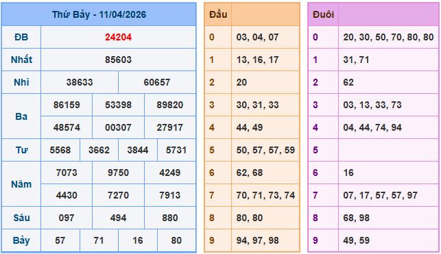 Dự đoán xsmb ngày 12-4-2026