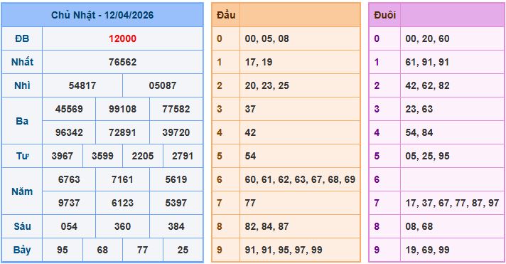 Dự đoán xsmb ngày 13-4-2026
