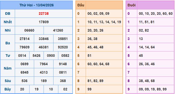 Dự đoán xsmb ngày 14-4-2026