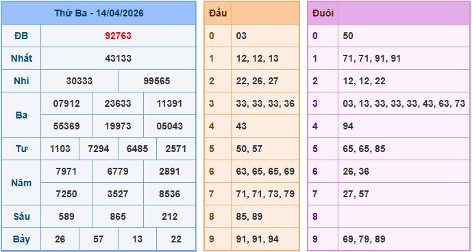 Dự đoán xsmb ngày 15-4-2026