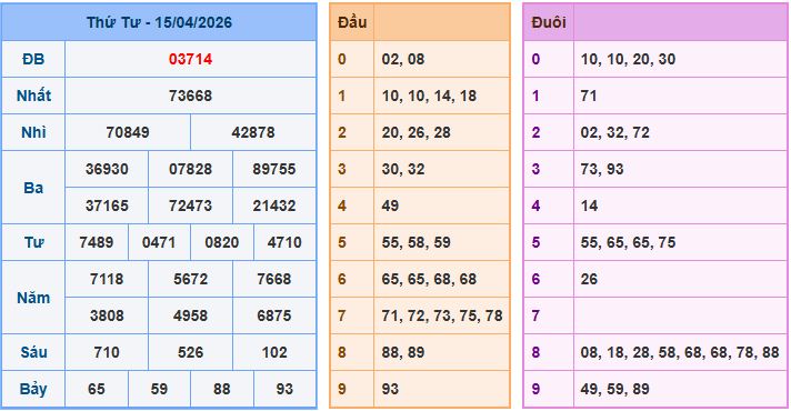 Dự đoán xsmb ngày 16-4-2026