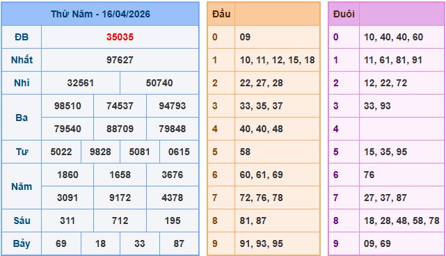 Dự đoán xsmb ngày 17-4-2026