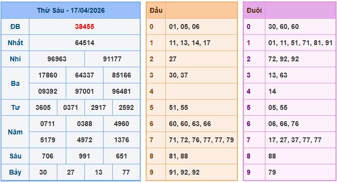Dự đoán xsmb ngày 18-4-2026