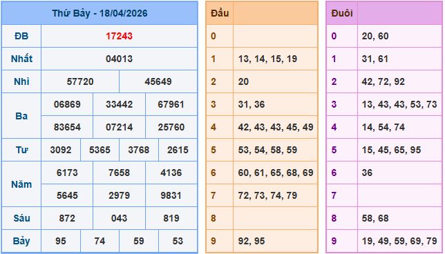 Dự đoán xsmb ngày 19-4-2026