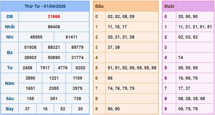 Dự đoán xsmb ngày 2-4-2026