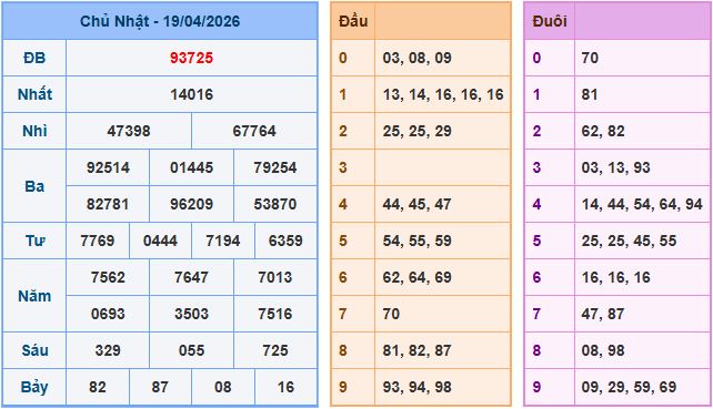 Dự đoán xsmb ngày 20-4-2026
