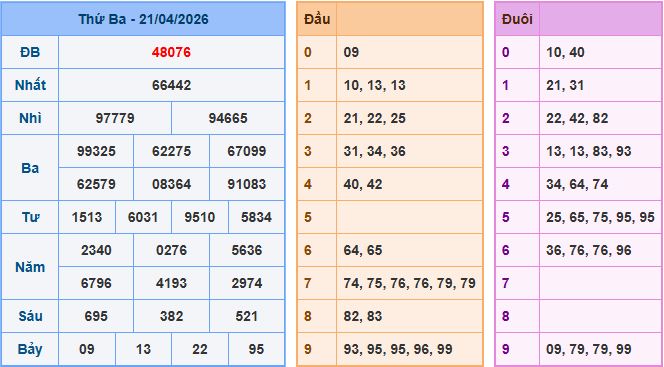 Dự đoán xsmb ngày 22-4-2026