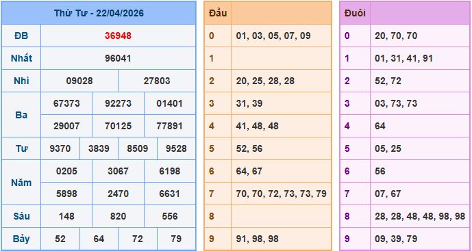 Dự đoán xsmb ngày 23-4-2026
