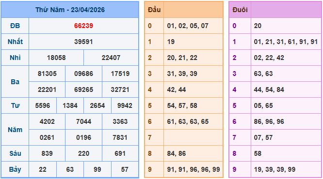 Dự đoán xsmb ngày 24-4-2026