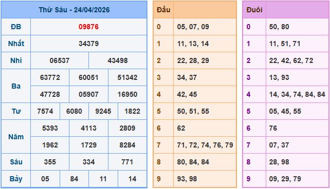 Dự đoán xsmb ngày 25-4-2026