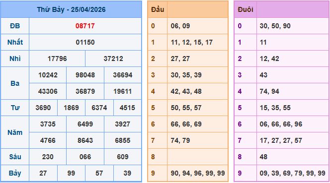 Dự đoán xsmb ngày 26-4-2026