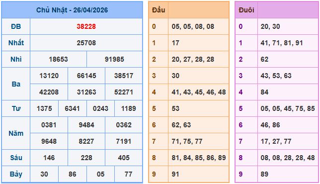 Dự đoán xsmb ngày 27-4-2026