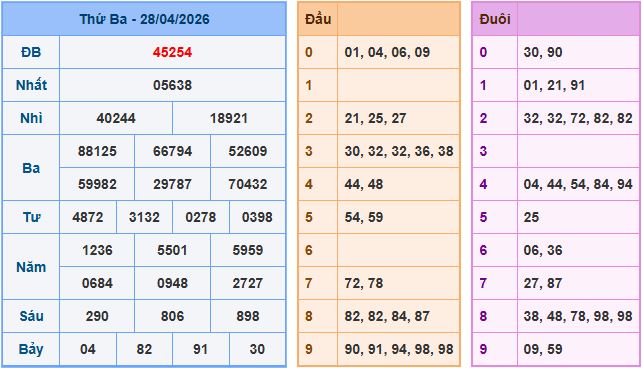Dự đoán xsmb ngày 29-4-2026
