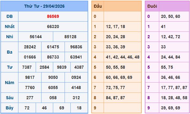 Dự đoán xsmb ngày 30-4-2026