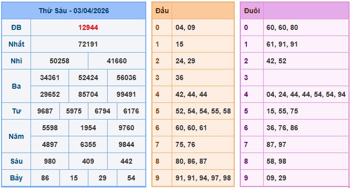 Dự đoán xsmb ngày 4-4-2026