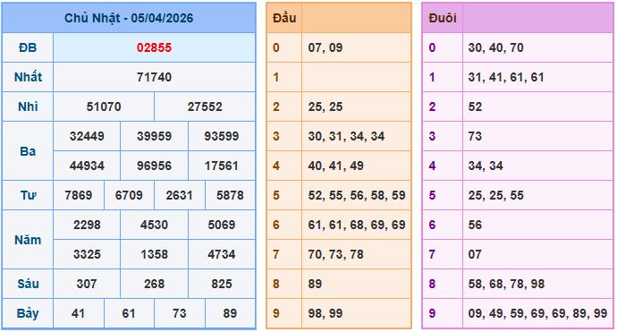 Dự đoán xsmb ngày 6-4-2026