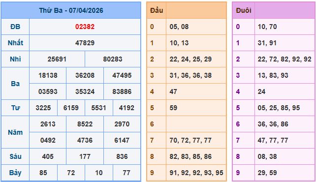 Dự đoán xsmb ngày 8-4-2026