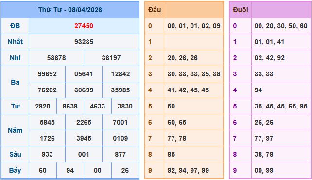 Dự đoán xsmb ngày 9-4-2026